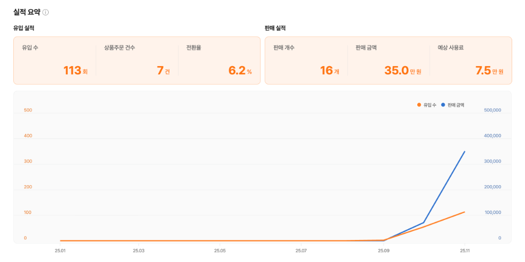 검색에서 플레이스 조회, 방문, 리뷰까지 퍼널 예시