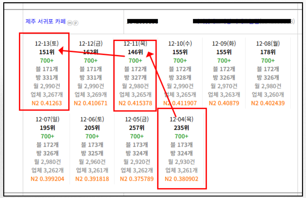 키워드 순위 추적 예시